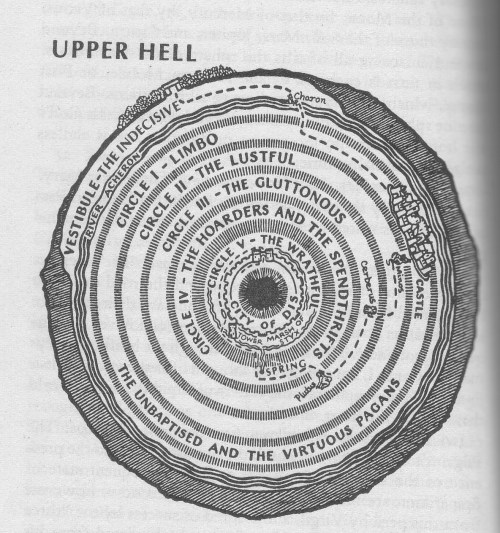 Circles of hell